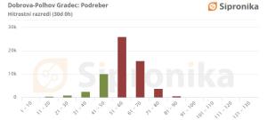 graf za podreber